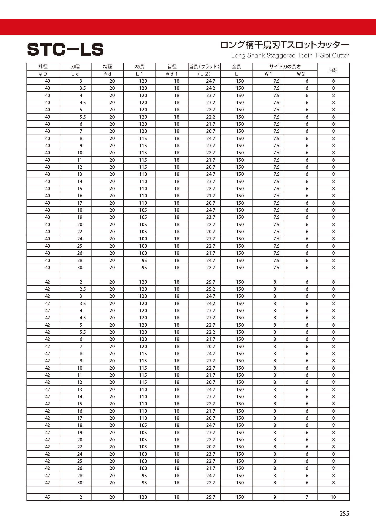 CUTTERSHANKTYPE STC-LS imgs 0008