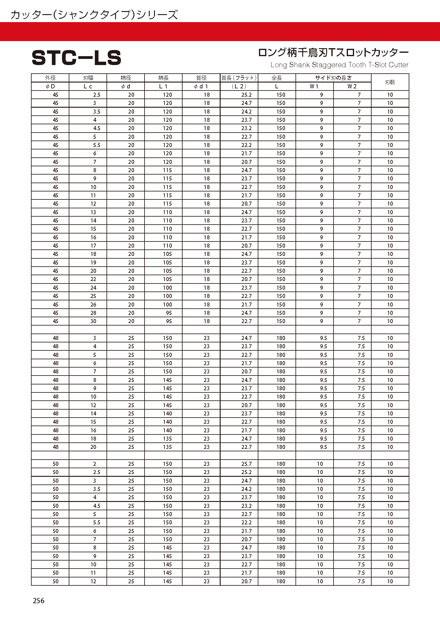 CUTTERSHANKTYPE STC-LS imgs 0009