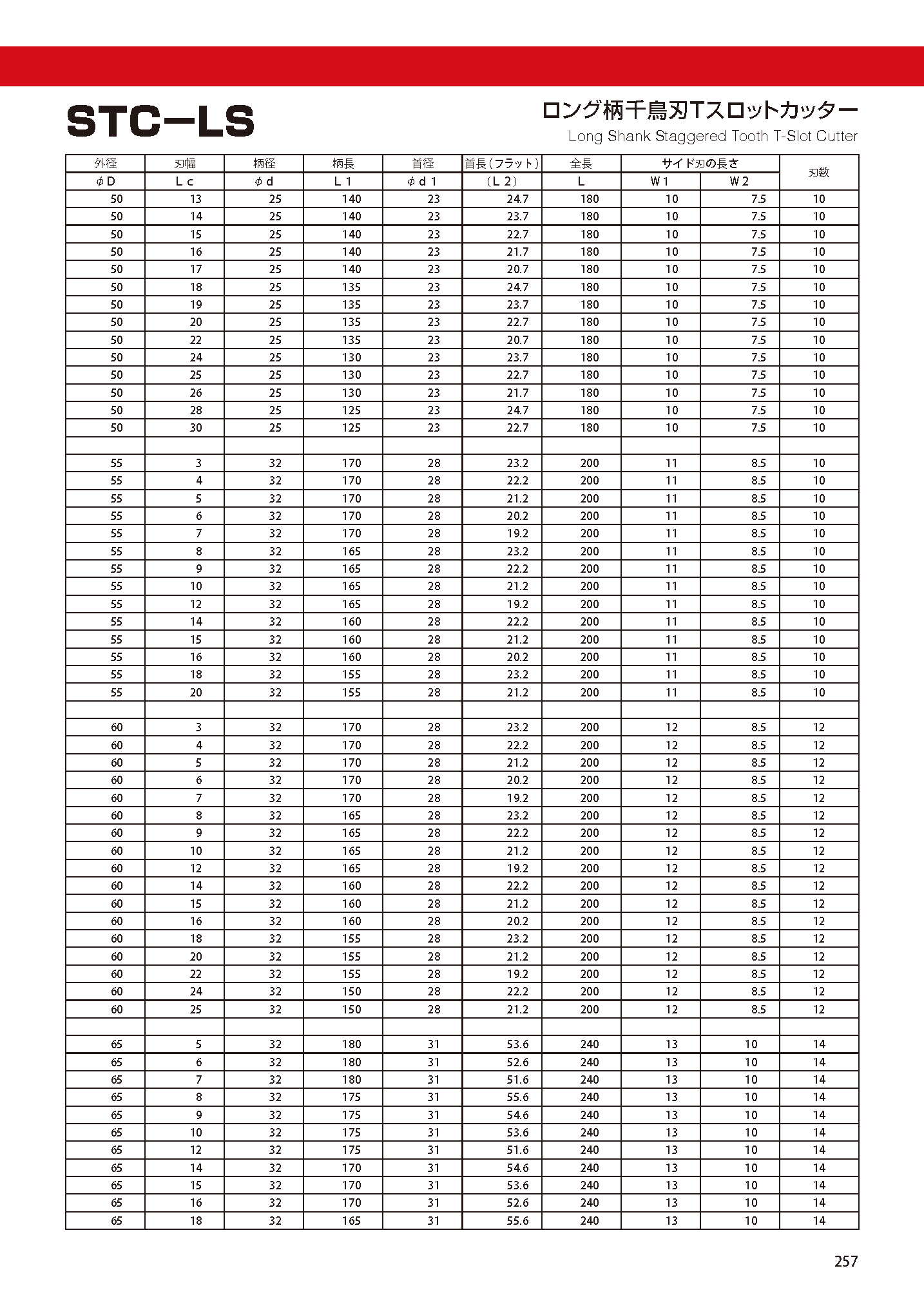 CUTTERSHANKTYPE STC-LS imgs 0010