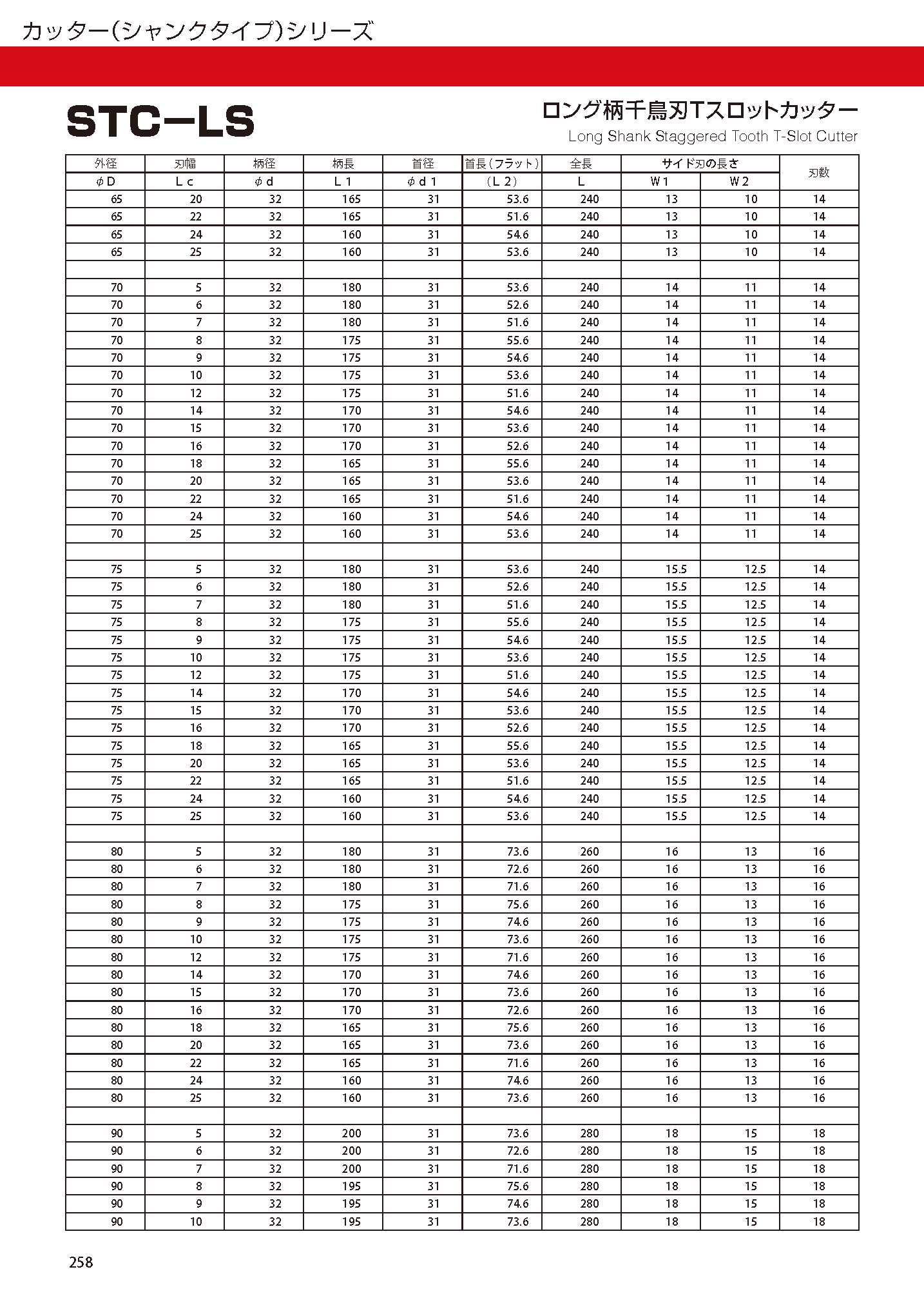 【をいただい】 フクダ精工 ロングシャンクTスロットカッター 50×9 LS−TC−50X9 1本 （メーカー直送） ぱーそなるたのめーる