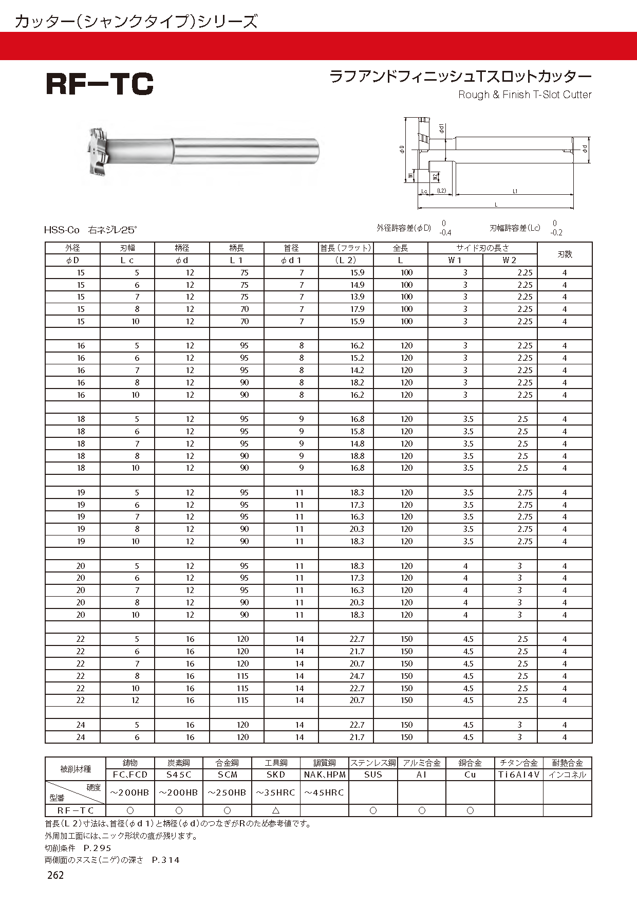 CUTTERSHANKTYPE RF-TC imgs 0001