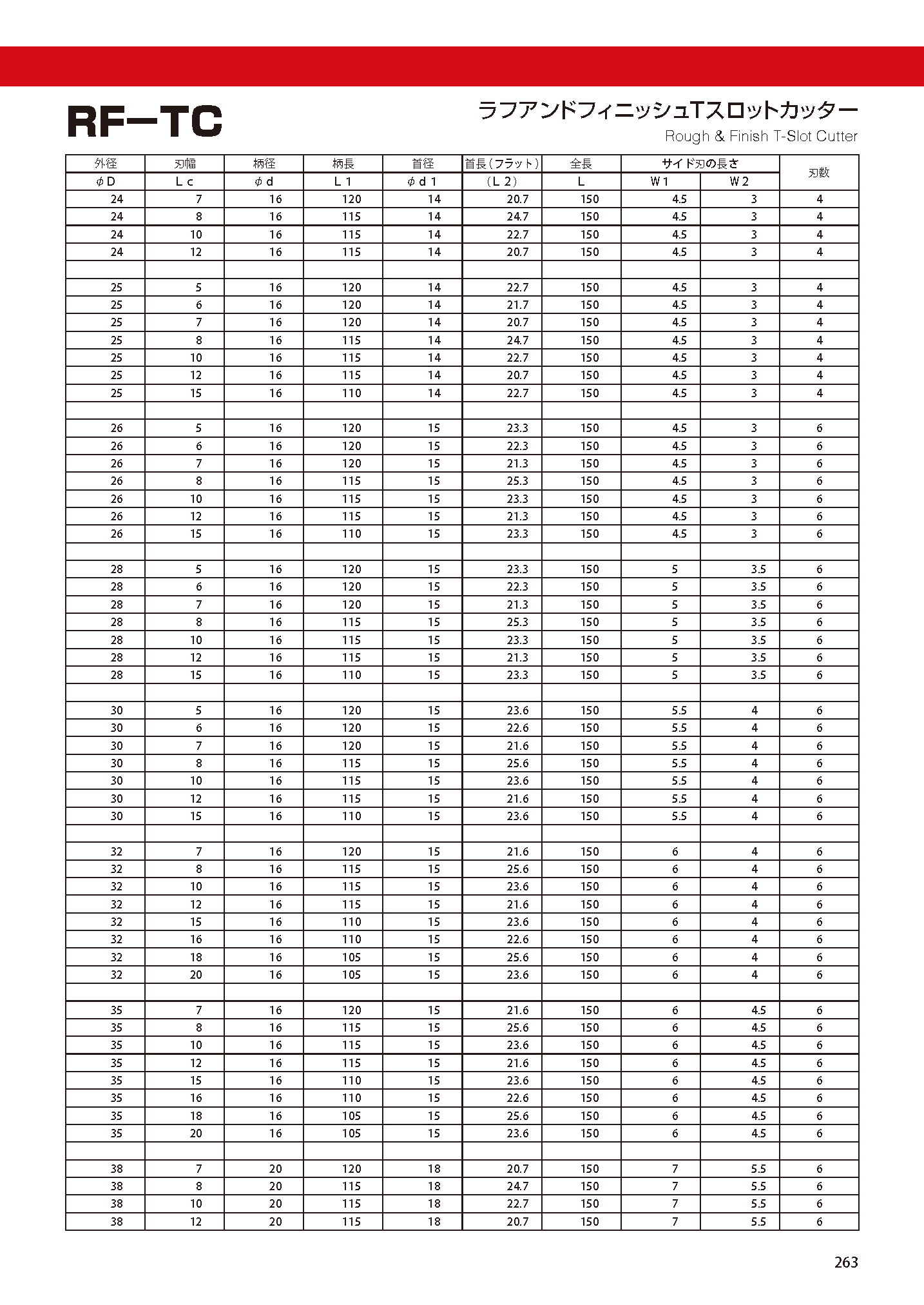 CUTTERSHANKTYPE RF-TC imgs 0002