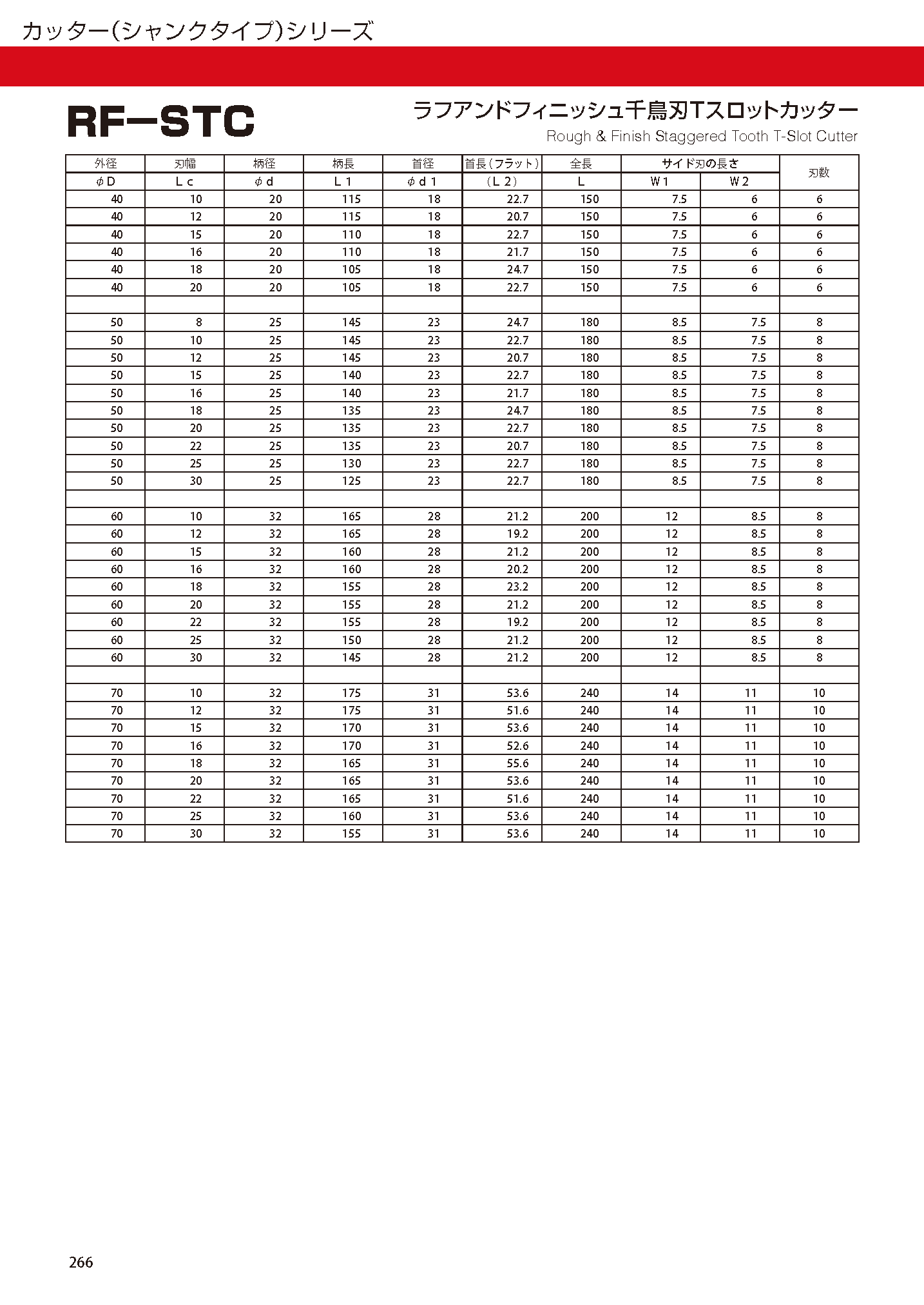 CUTTERSHANKTYPE RF-STC imgs 0002