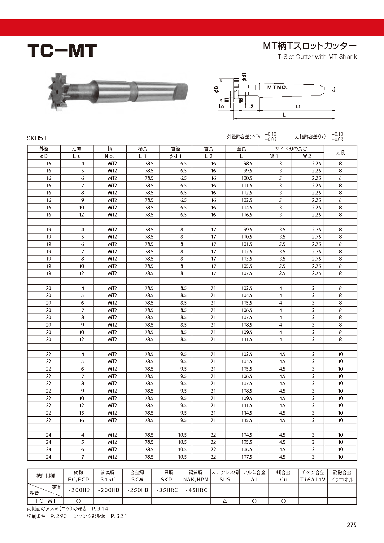 CUTTERSHANKTYPE TC-MT imgs 0001