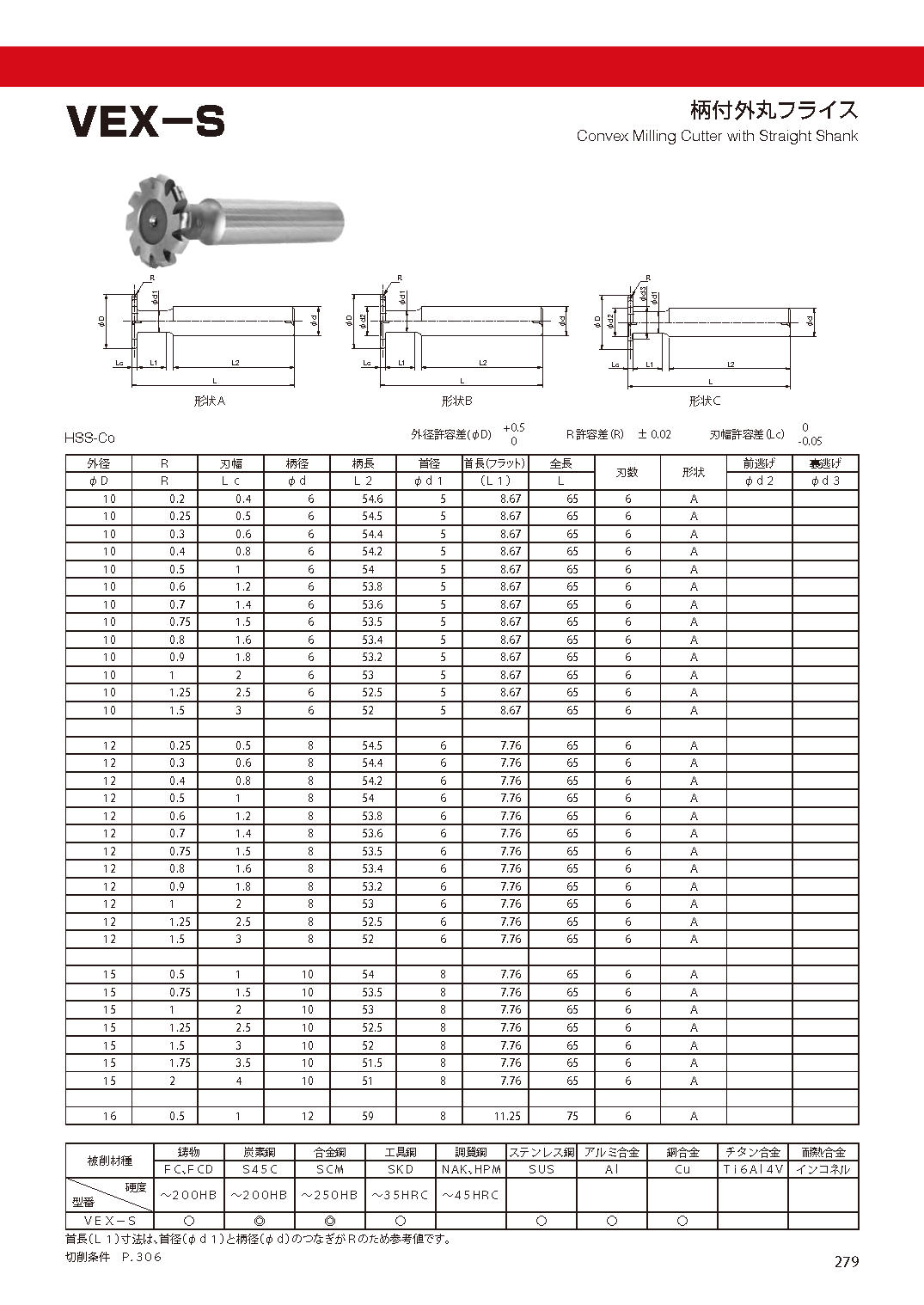 ファクトリーアウトレット セコ フライス ISO標準 カッター〔品番:R417.192022.307A〕 店頭受取不可