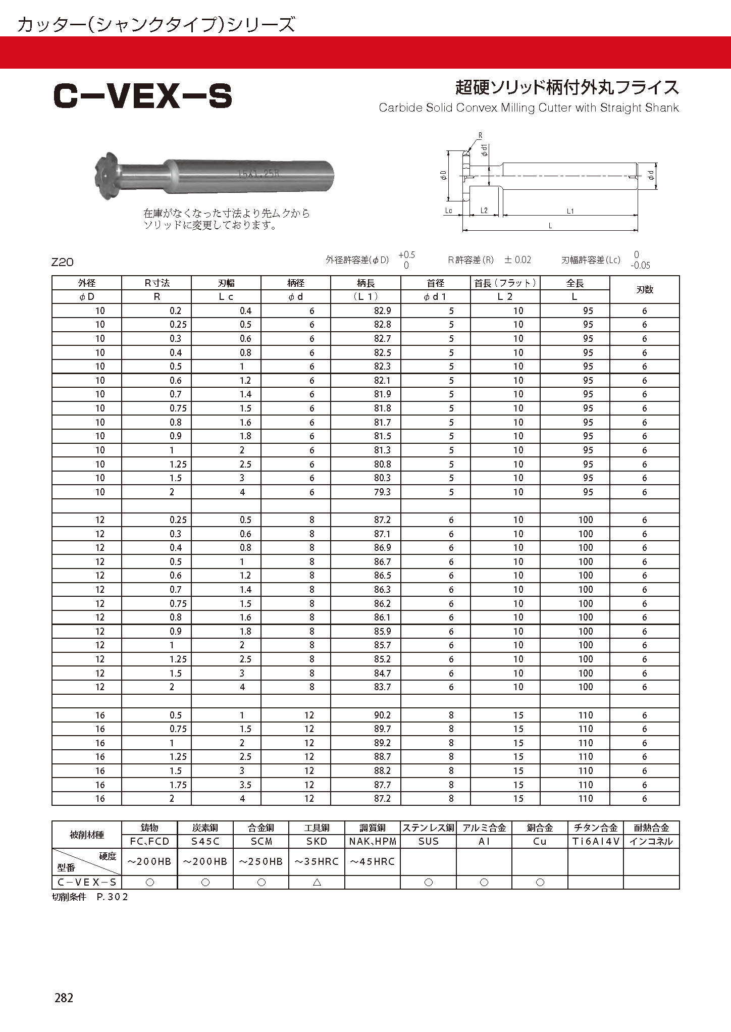 CUTTERSHANKTYPE C-VEX-S imgs 0001