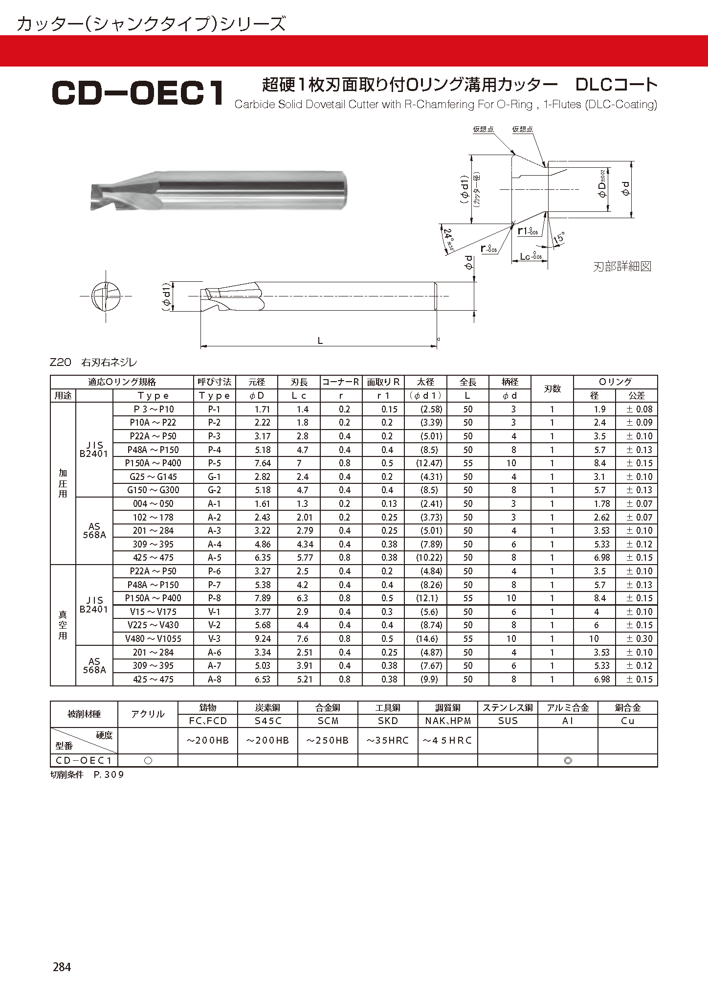 CUTTERSHANKTYPE C-OEC1_CD-OEC1 imgs 0002