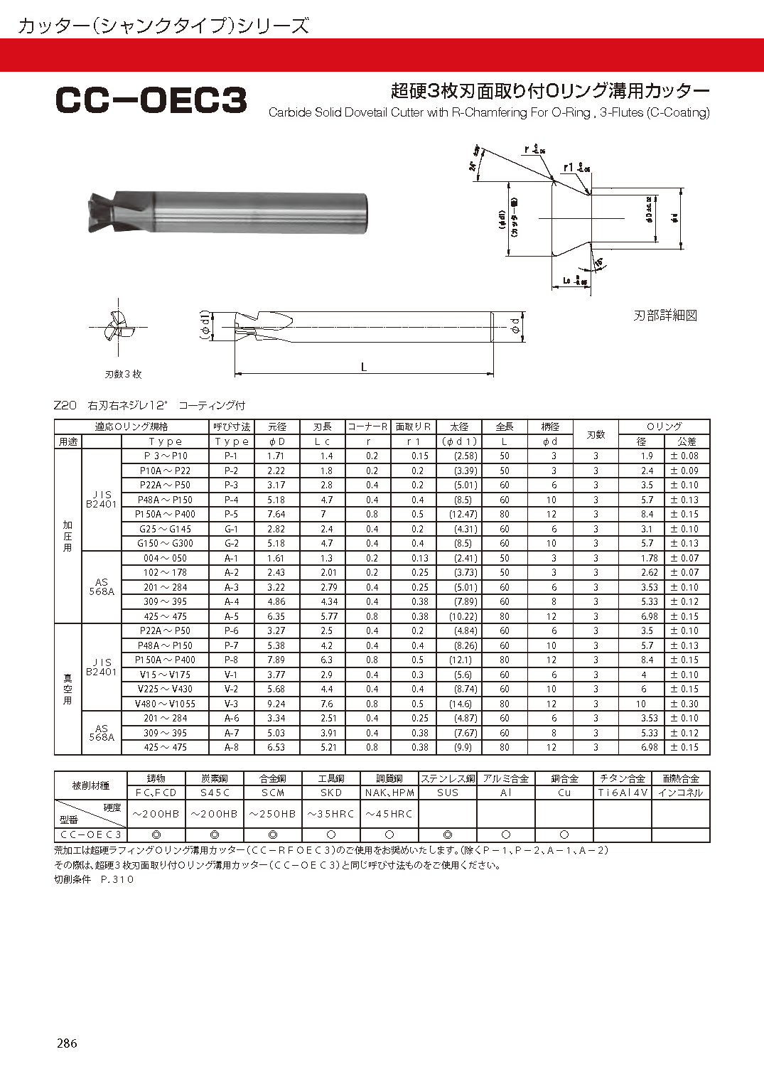 通販 イスカル ドゥーグリップ 突っ切り加工用チップ DGN-W IC1030 10個 品番