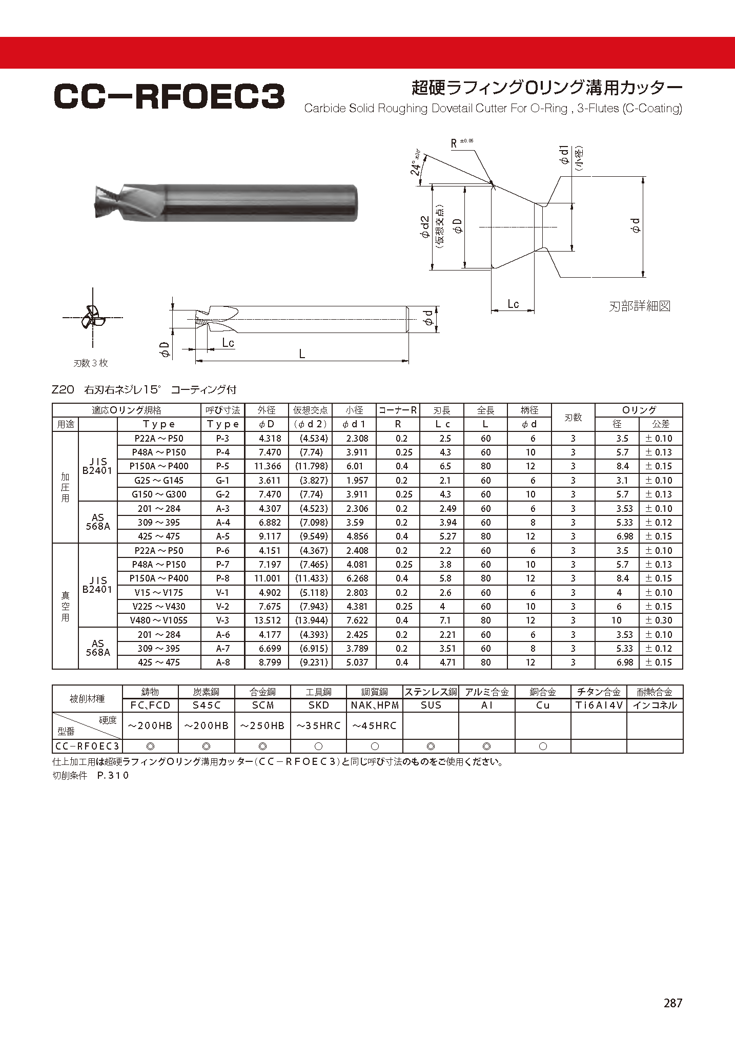 CUTTERSHANKTYPE CC-RFOEC3 imgs 0001