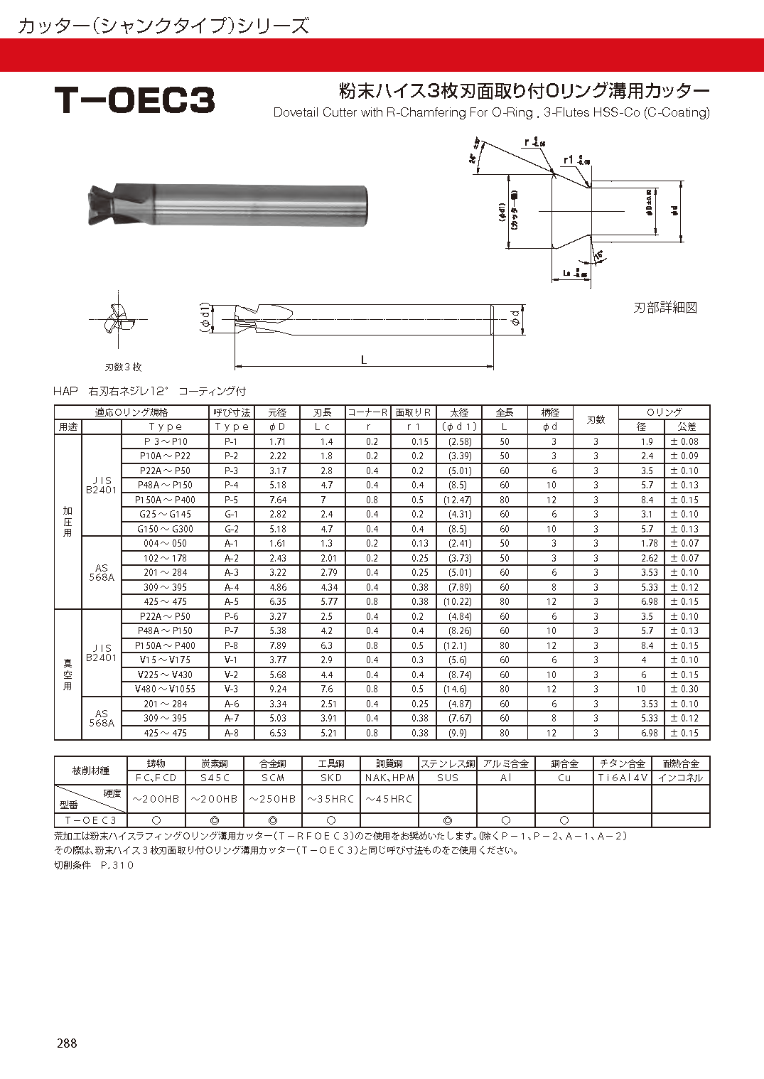 CUTTERSHANKTYPE T-OEC3 imgs 0001