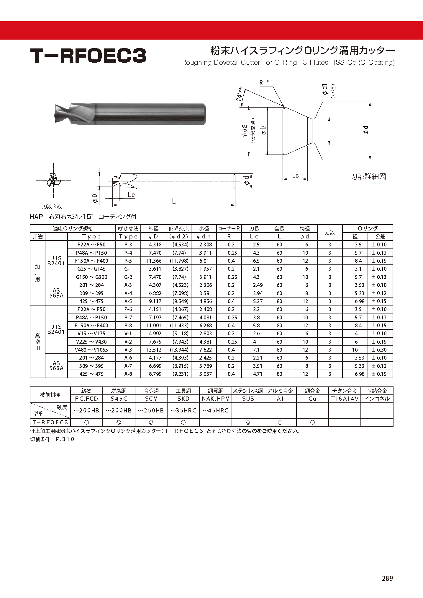 CUTTERSHANKTYPE T-RFOEC3 imgs 0001